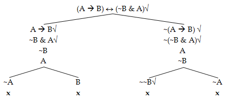 Chapter 9: Relationships Between Statements